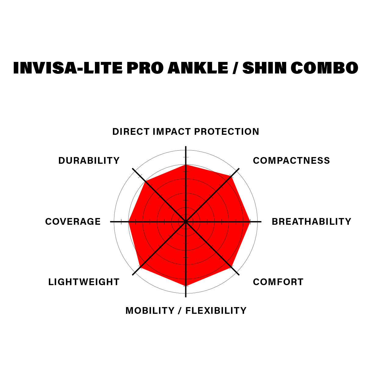 Shadow Invisa-Lite Shin / Ankle Combo