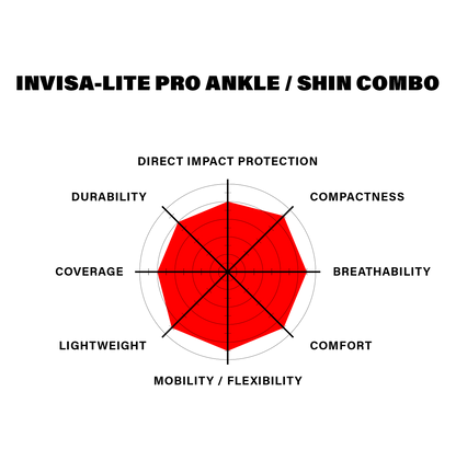 Shadow Invisa-Lite Shin / Ankle Combo