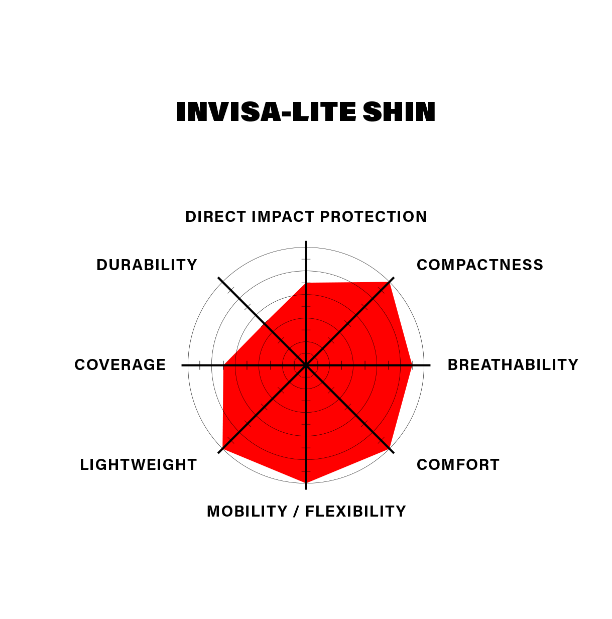 Shadow Invisa-Lite Shin Pads