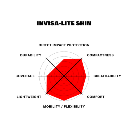 Shadow Invisa-Lite Shin Pads